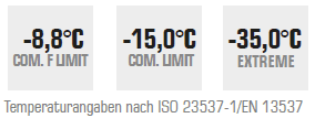 Original Schlafsack Carinthia Defence 4 oliv mit Packsack